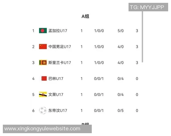 国少半场狂扫对手20脚射门6球零射门展现绝对实力 国少半场狂扫对手20脚射门6球零射门展现绝对实力